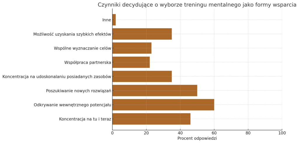 trening mentalny jako forma wsparcia